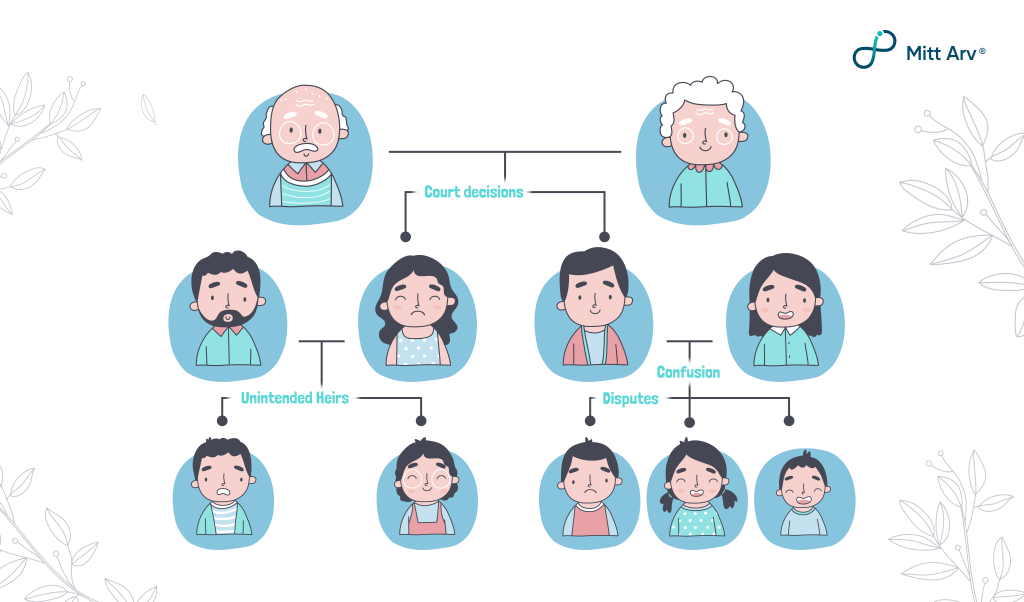 Confusion due to outdated will