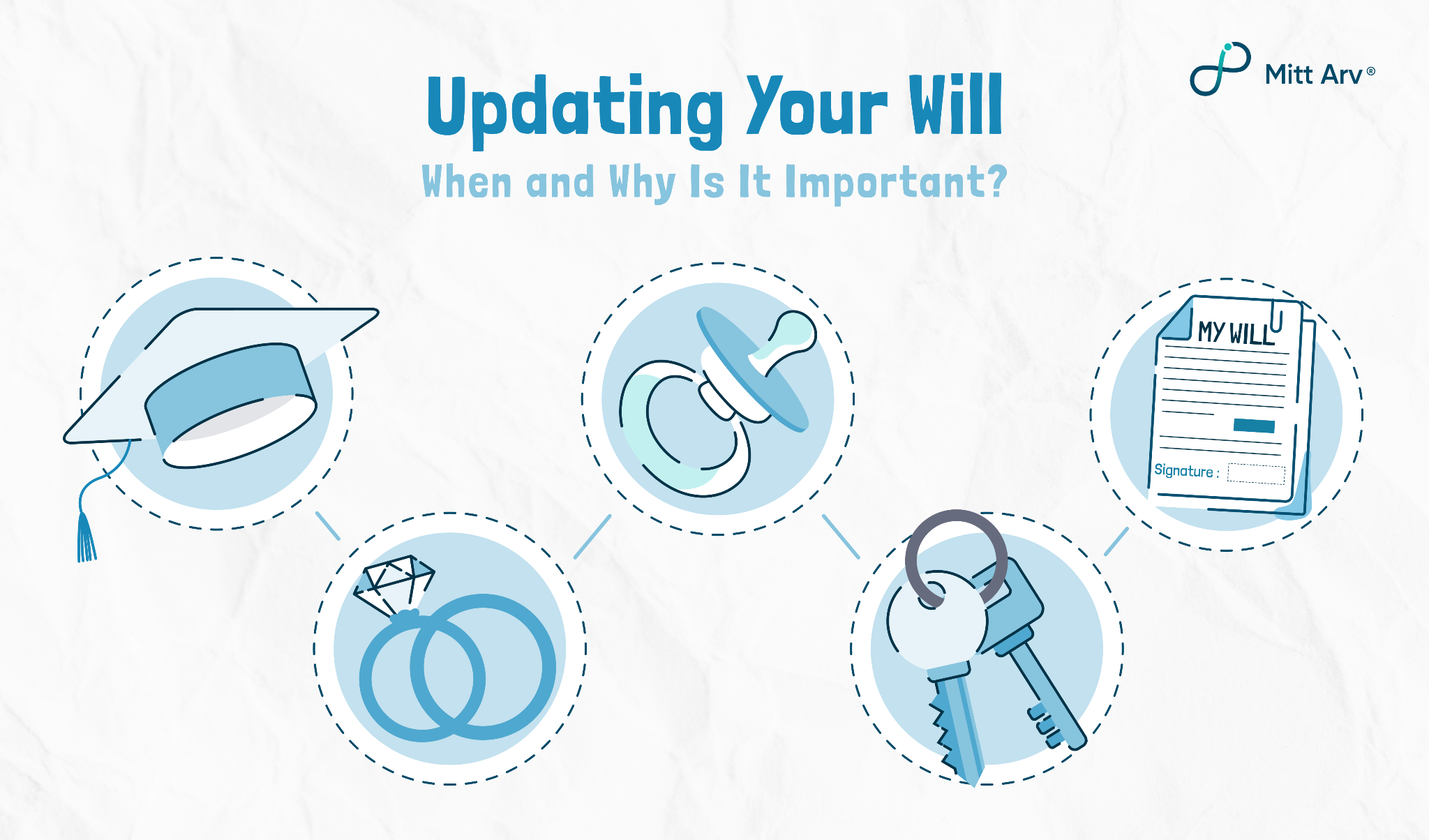 Changing a will