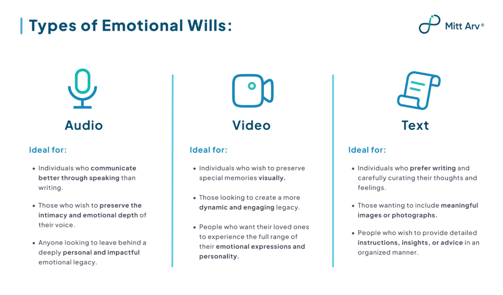 Emotional Will