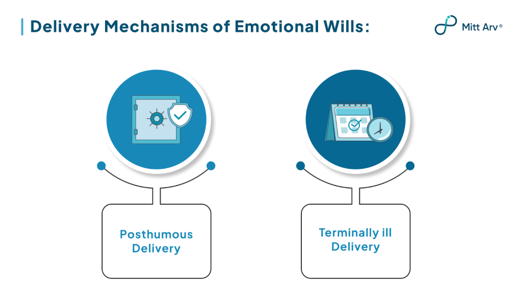 Emotional Will