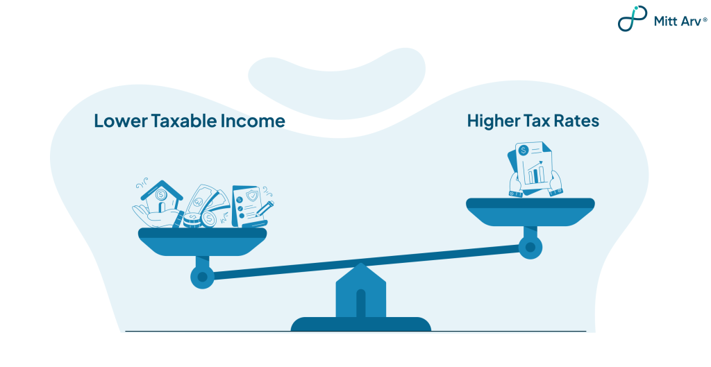 how to choose tax regime in India