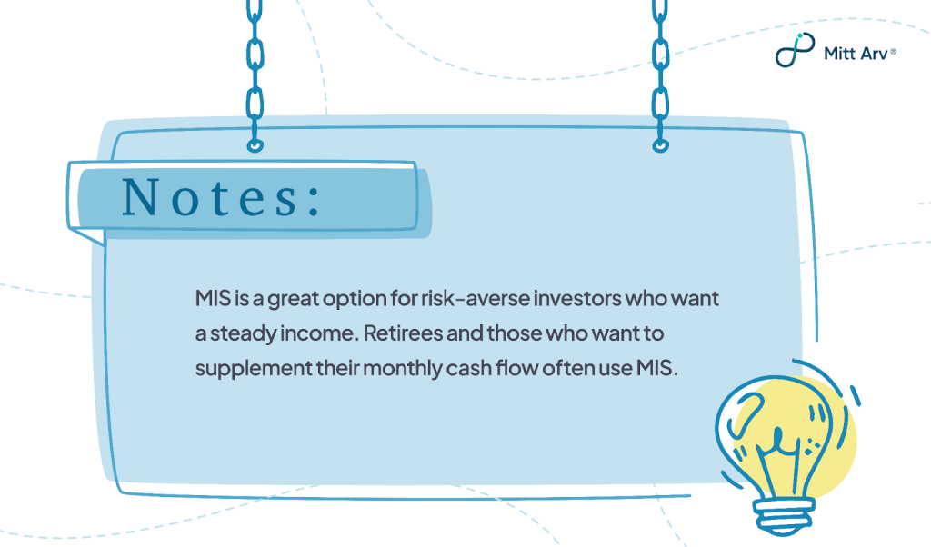 National Savings Monthly Income Account(MIS)