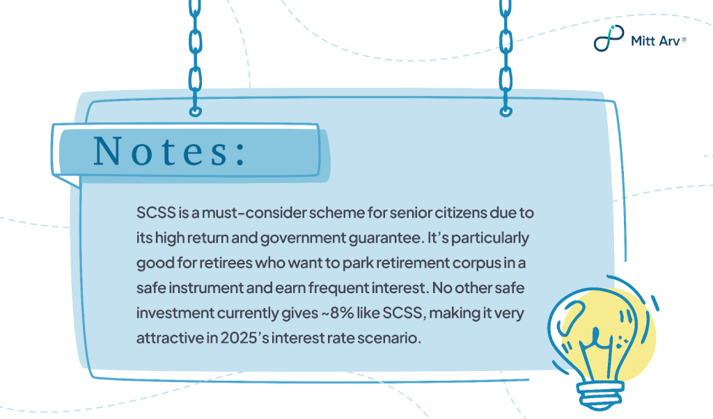 Senior Citizens Savings Scheme Account(SCSS)