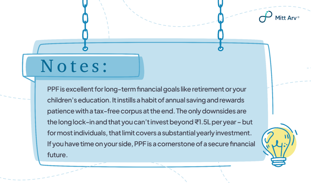 Public Provident Fund Account(PPF )