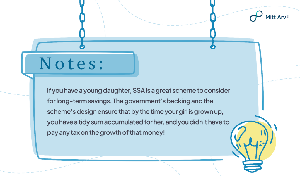 Sukanya Samriddhi Account(SSA)