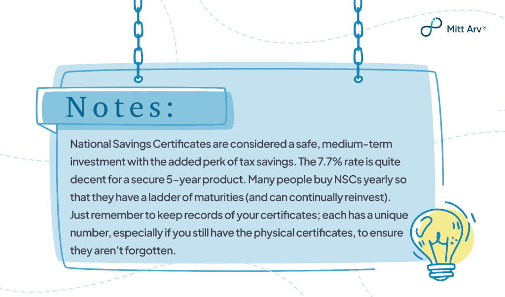 National Savings Certificates (VIIIth Issue) (NSC)