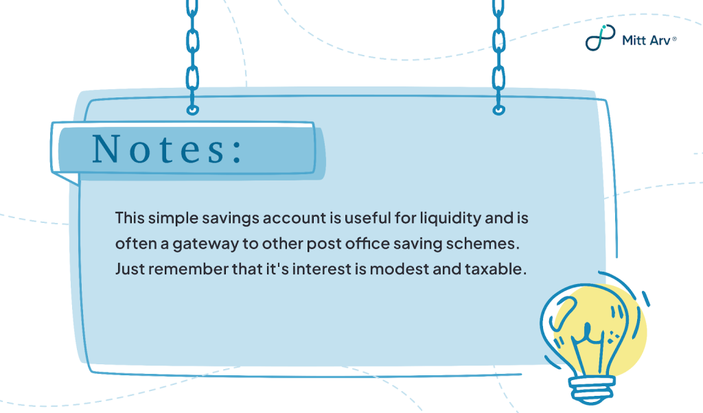 Post Office Saving account