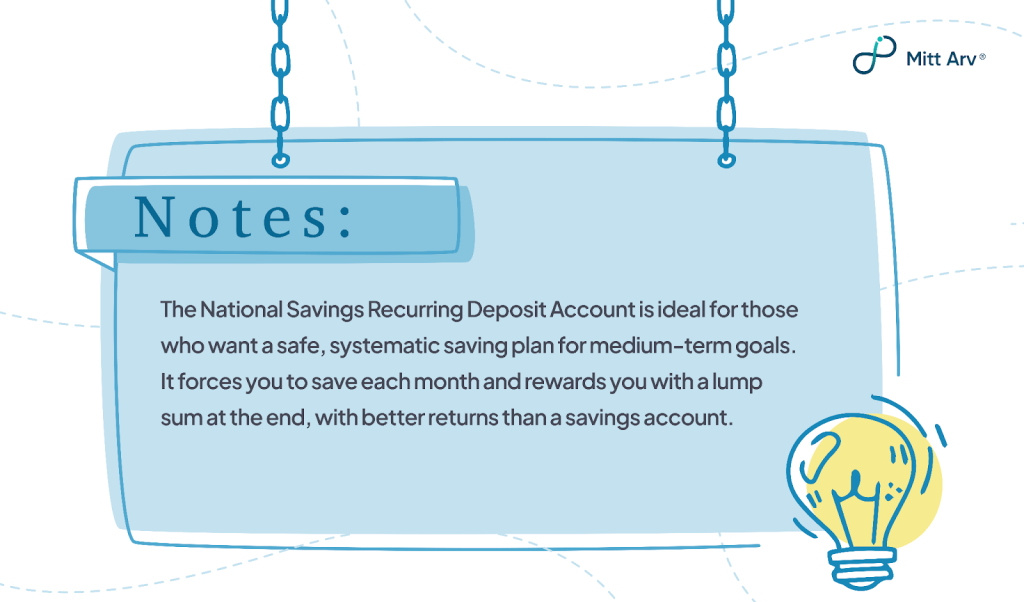 National Savings Recurring Deposit Account