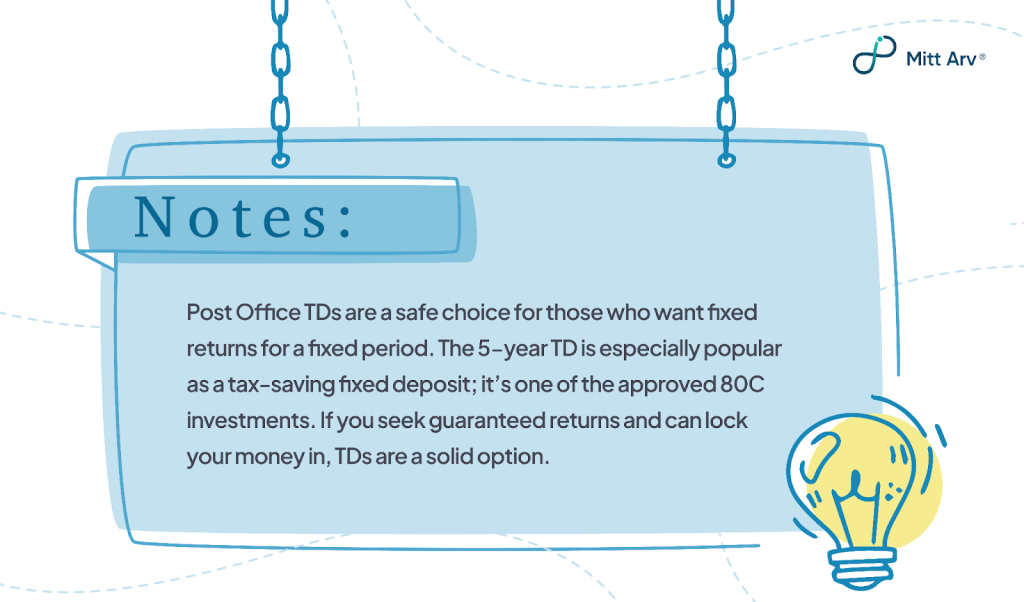 National Savings Time Deposit Account