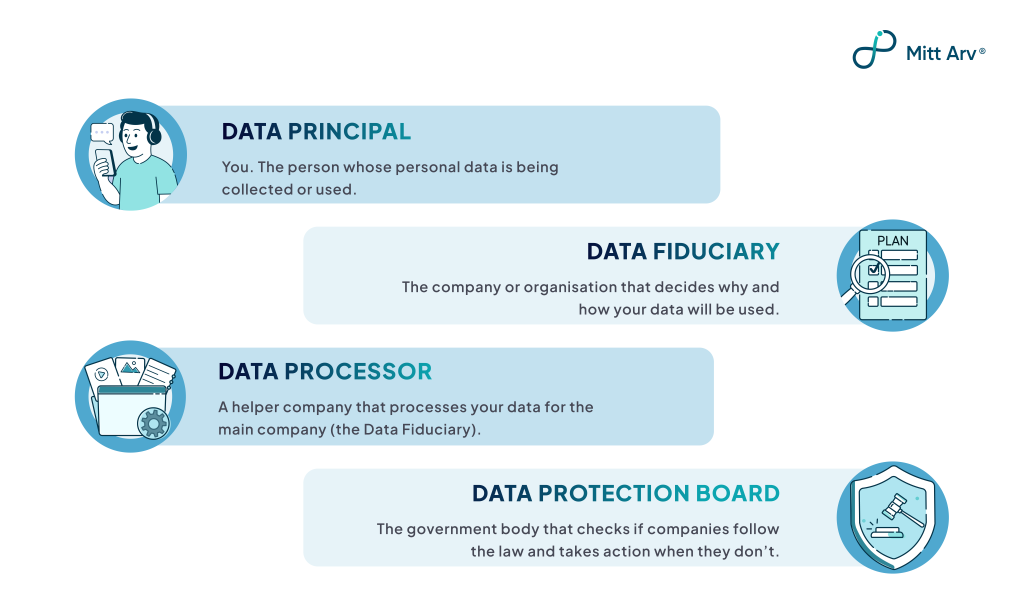 DPDP Rules 2025 Explained