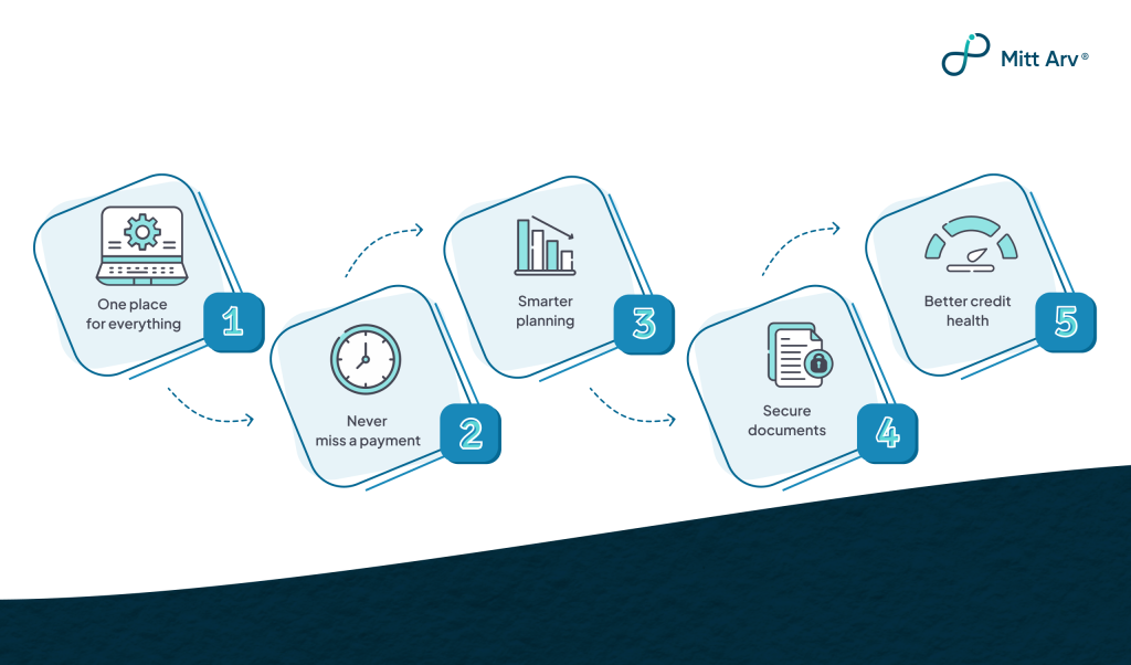 Benefits of Loan Tracker