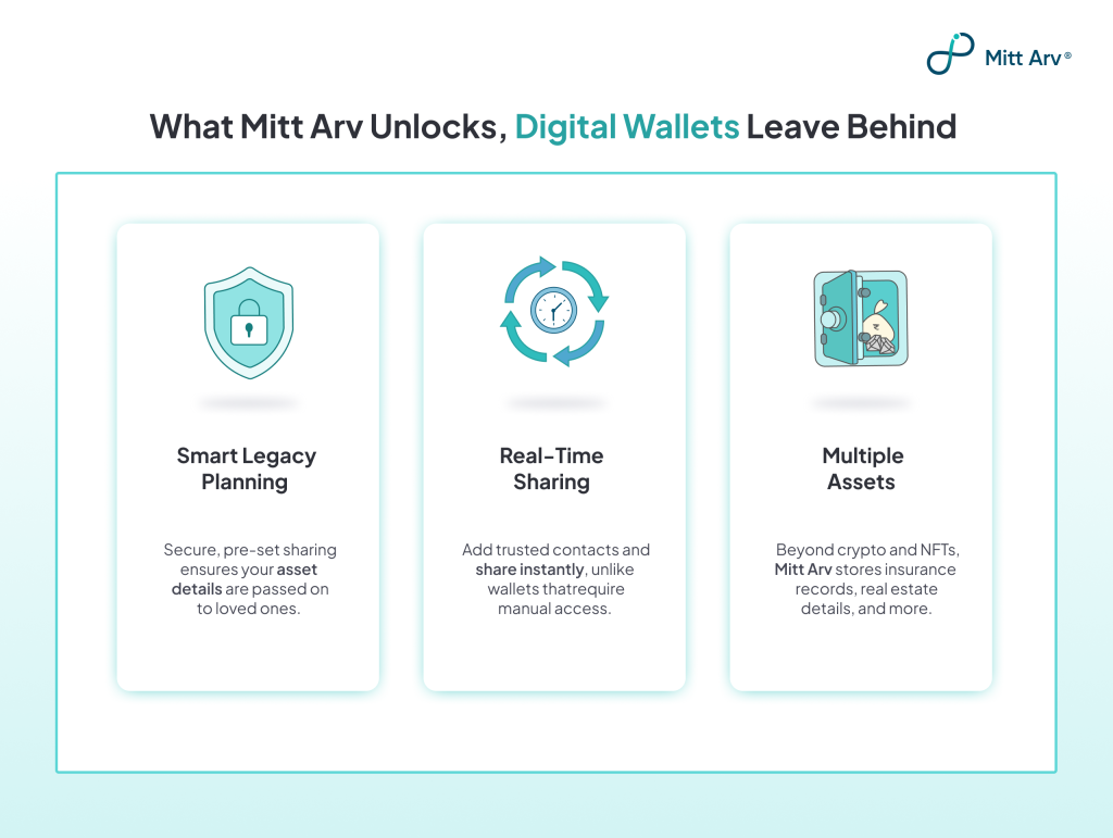 Digital Assets Management