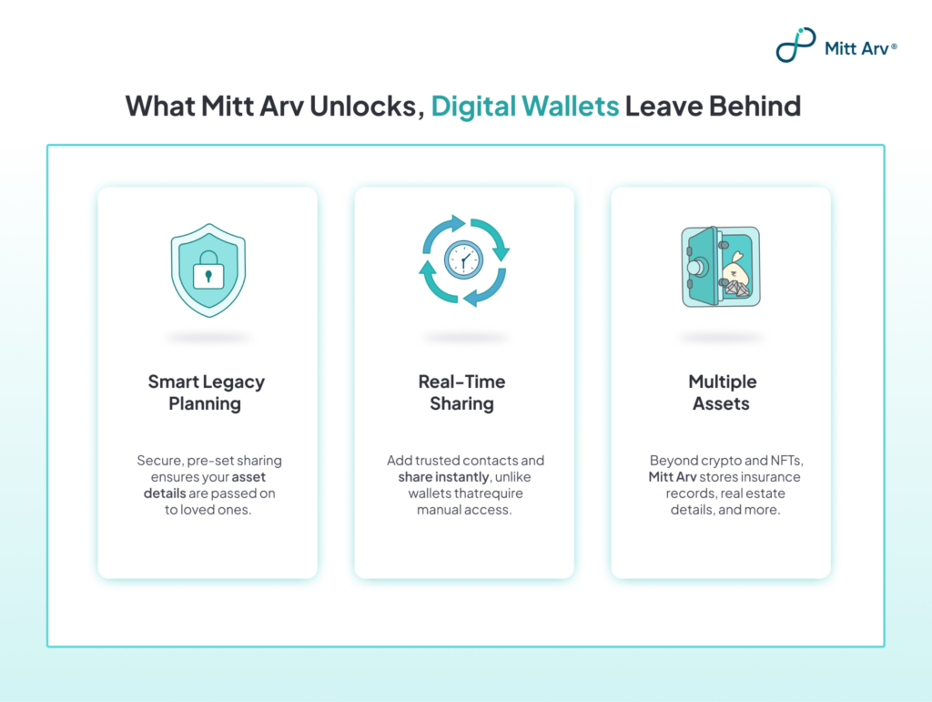 solution for saving digital assets