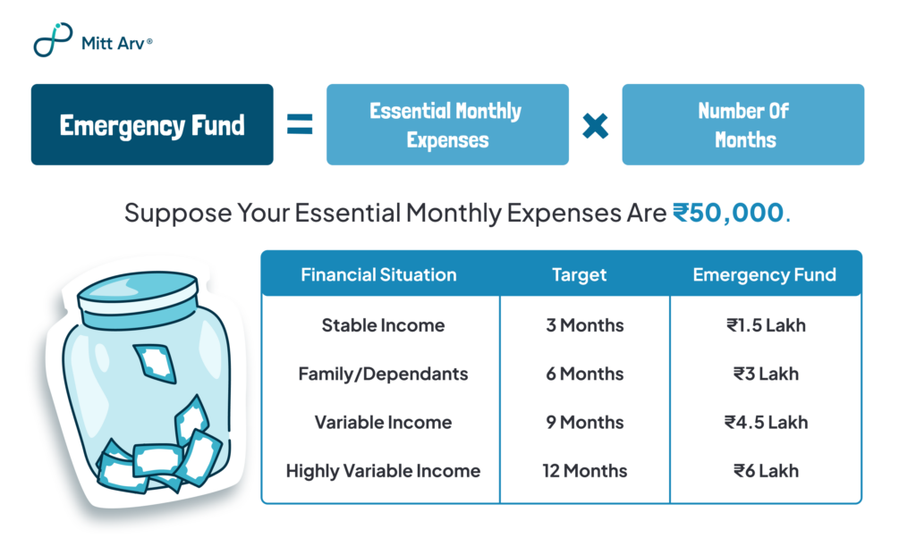 Emergency Funds Tips